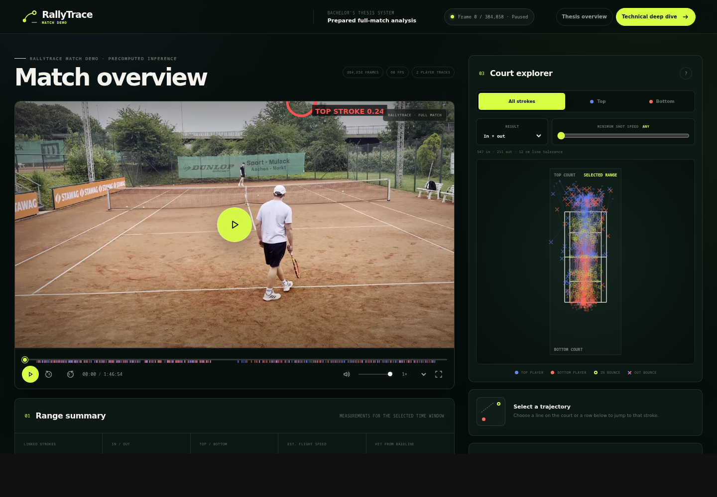 RallyTrace match-review interface with source video, event timeline and court overview